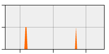 stat