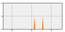 stat