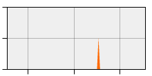 stat