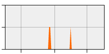 stat