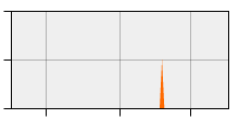 stat