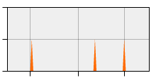 stat