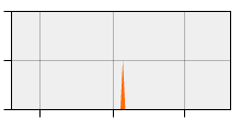 stat