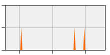 stat