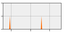stat