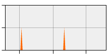 stat