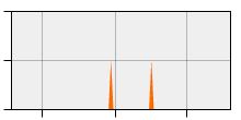 stat