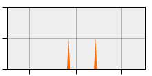 stat