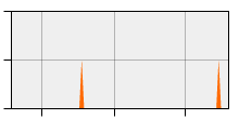 stat