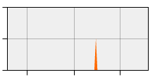 stat