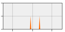 stat