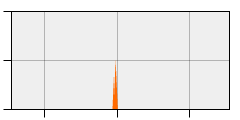 stat