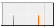 stat