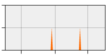 stat