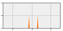 stat