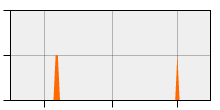 stat
