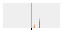 stat