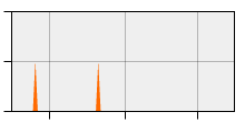 stat