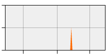 stat