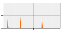 stat