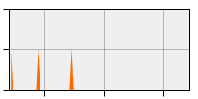 stat