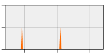 stat