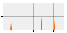 stat