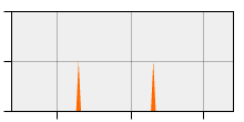 stat