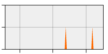 stat