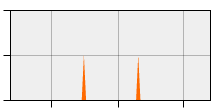 stat