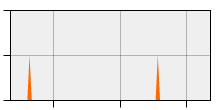 stat