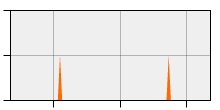 stat