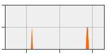 stat