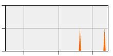 stat