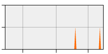 stat