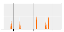 stat