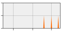 stat