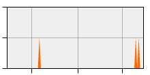 stat