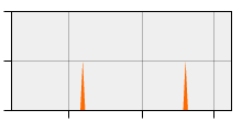 stat
