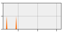 stat