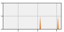 stat