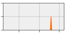 stat
