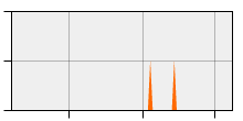 stat