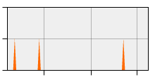 stat