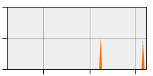 stat