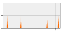 stat