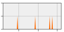 stat