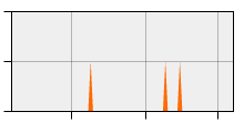 stat