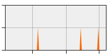 stat