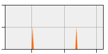 stat